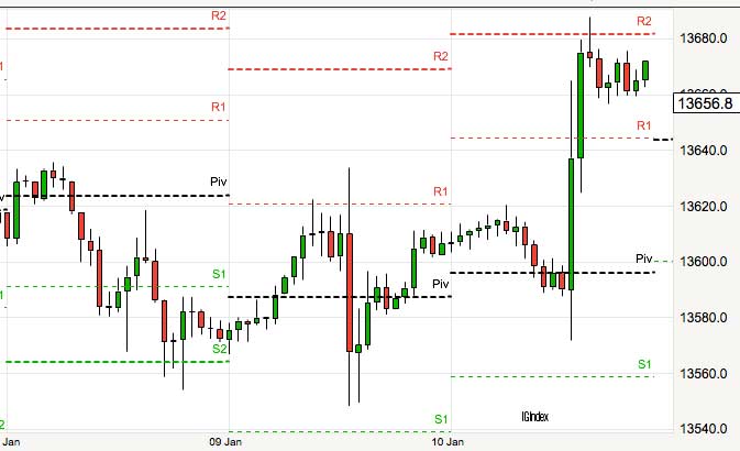 intraday trading strategies tips