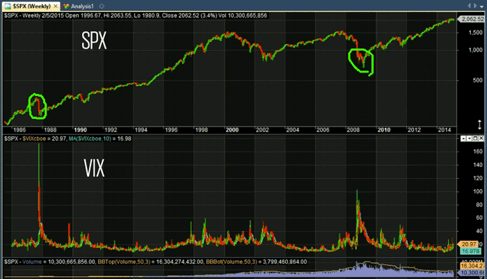 trading spx index options gynol