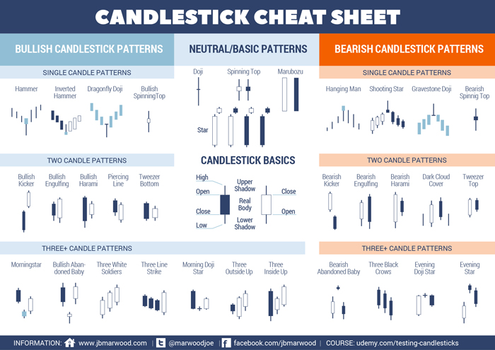 forex traders cheat sheet